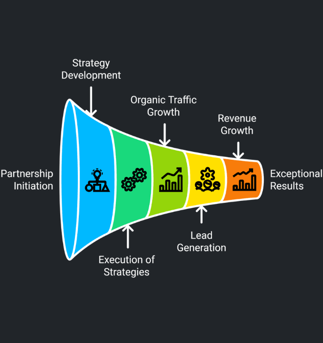 SEO Strategy