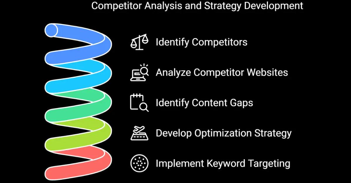 Insights showing analyzing competitors for BNCL Law Firm