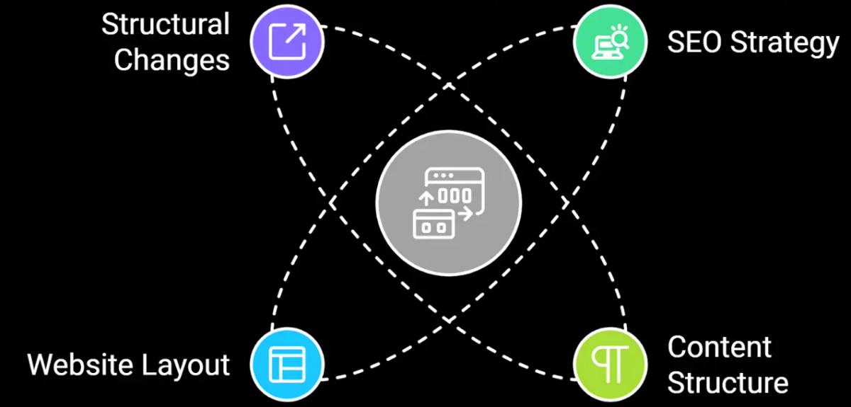 Insights showing analyzing the challenge of Legalpad for SEO