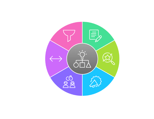 Custom Content Strategy for Enterprise SEO Consultant