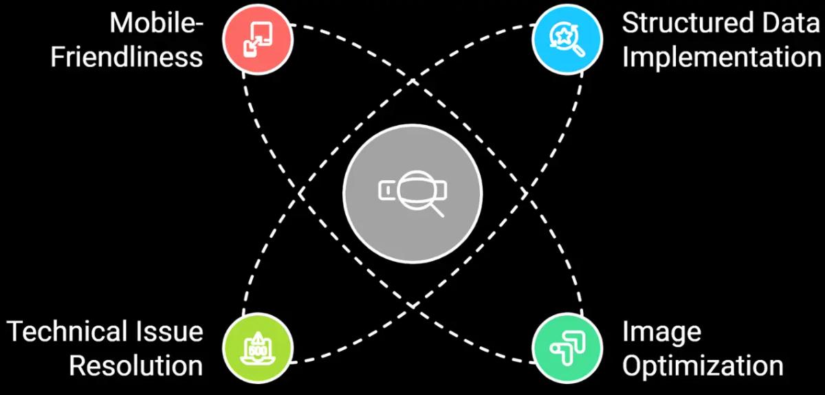 Insights showing enhancing technical SEO of History of Soccer