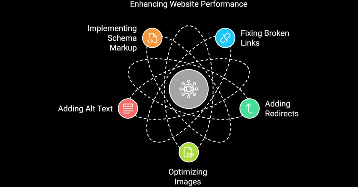 Insights showing enhancing technical SEO for BNCL Law Firm