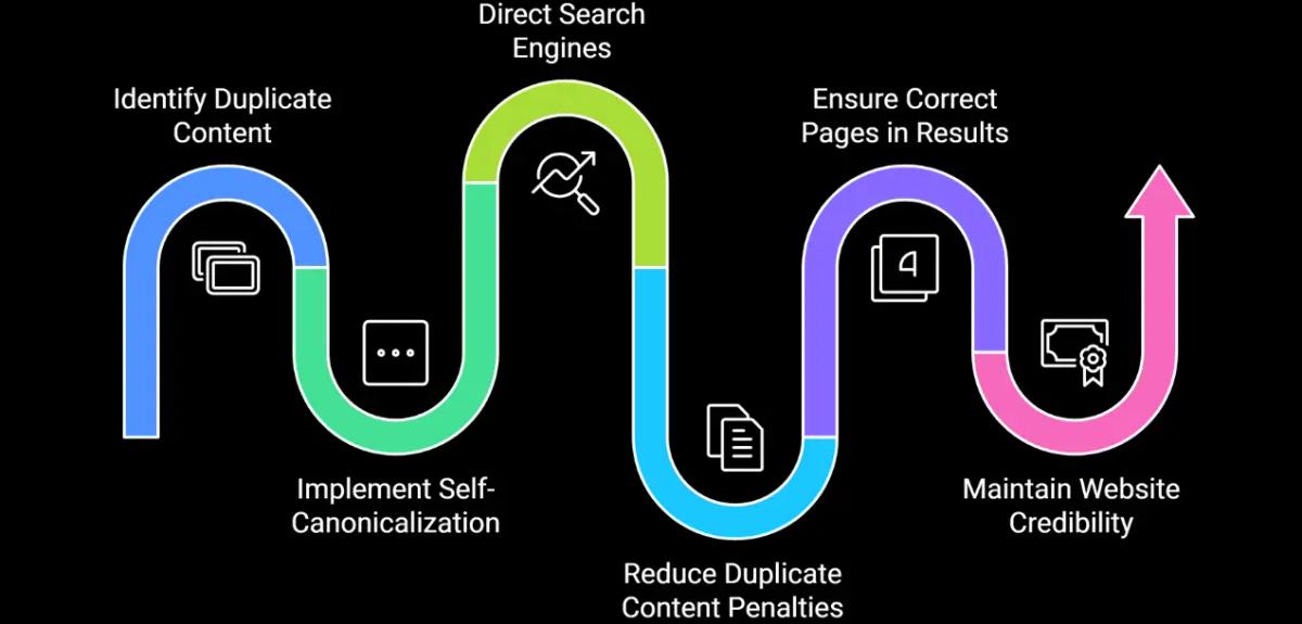 Insights reducing duplicate content of Legalpad