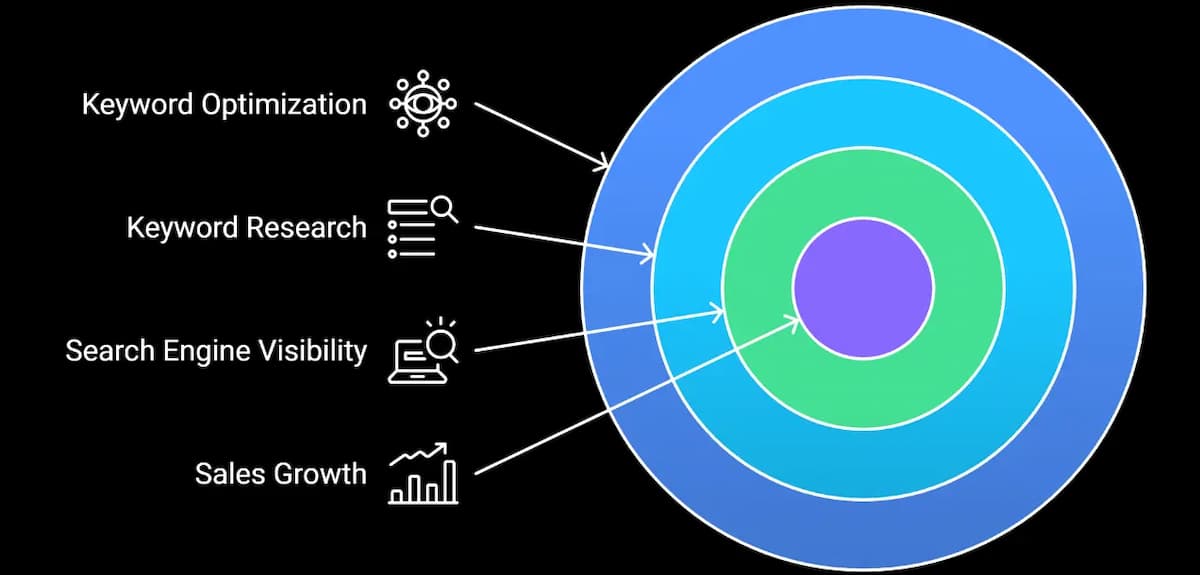 Insights showing understanding the challenges of Eric originals for organic growth