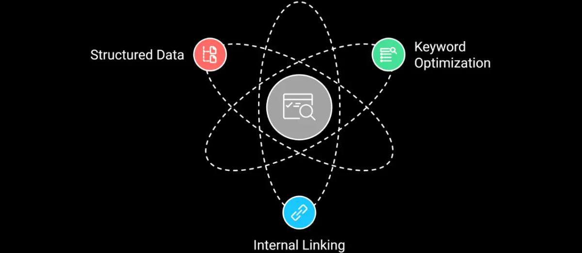 Advanced on page SEO methods