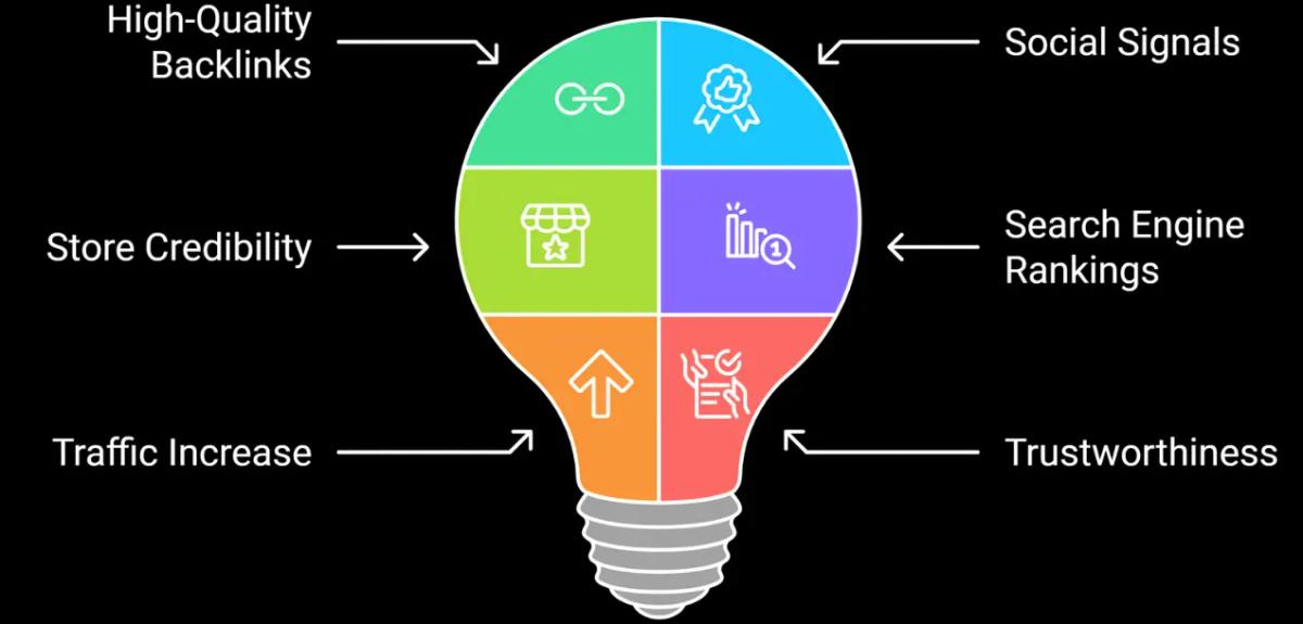 Insights showing benefits of Shopify off page SEO