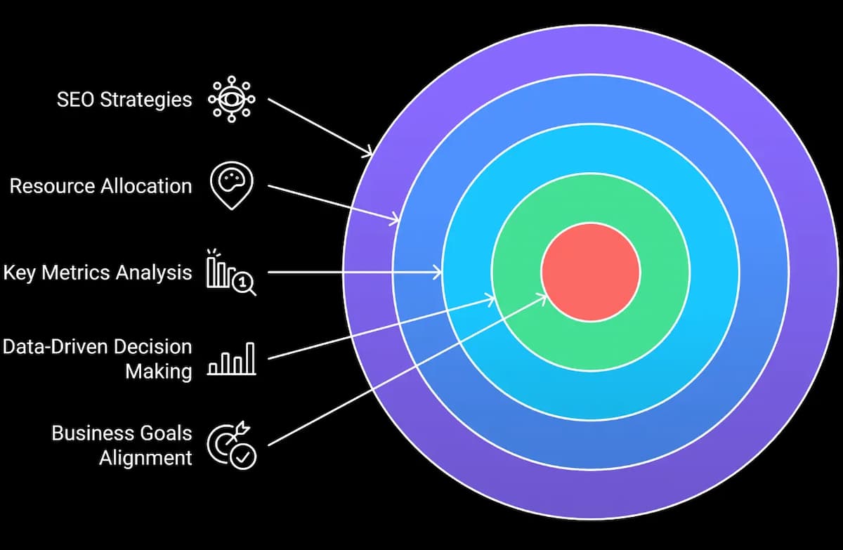 Data Driven Decision Making Icon