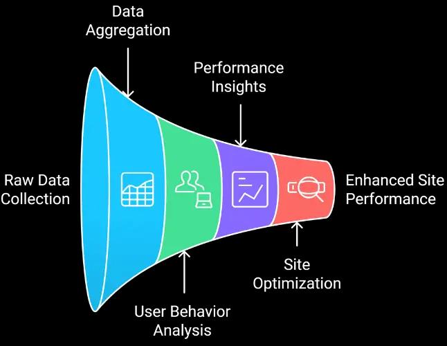 Data Driven Insights for Finance Website