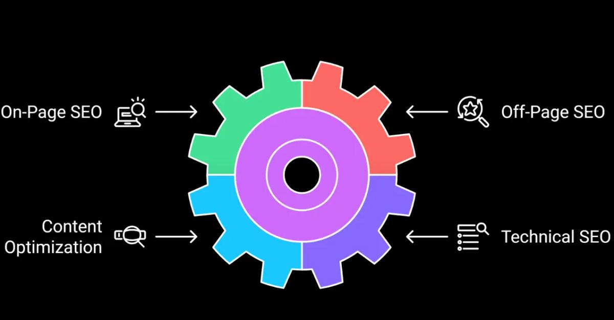 Effective SEO for Wix Websites