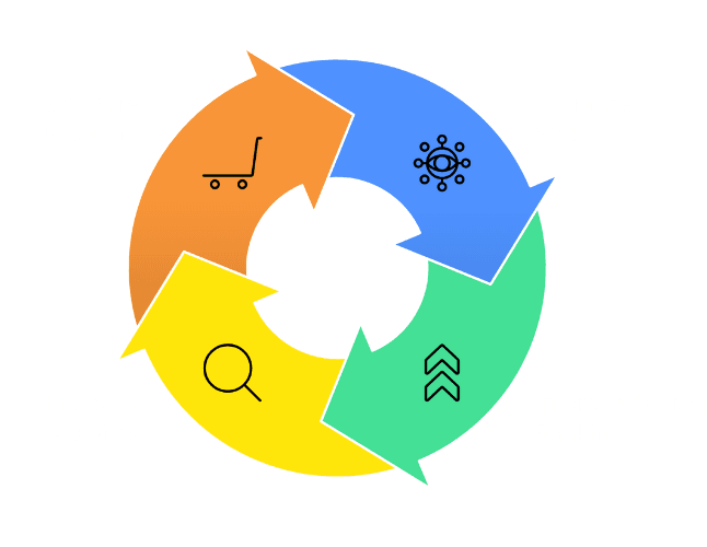 Enhanced Search Engine Visibility