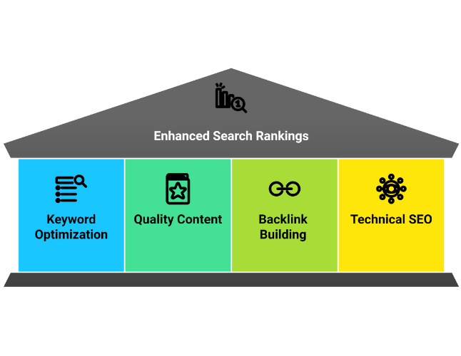 SaaS SEO Consultant Enhanced Search Rankings