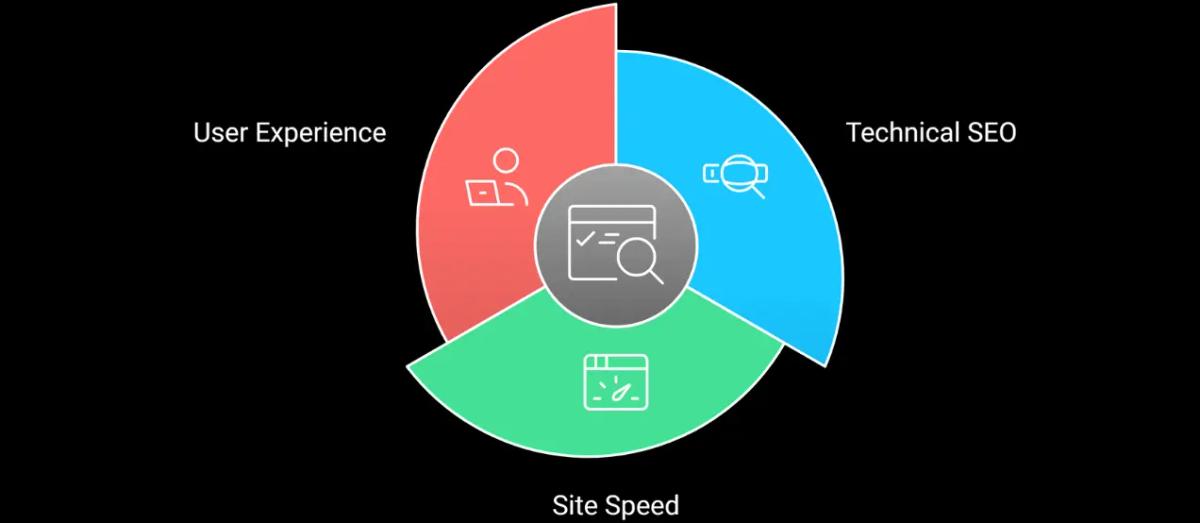 Infographic showing enterprise SEO for large websites