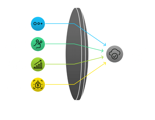 SEO Consulting Services Improved Website Performance