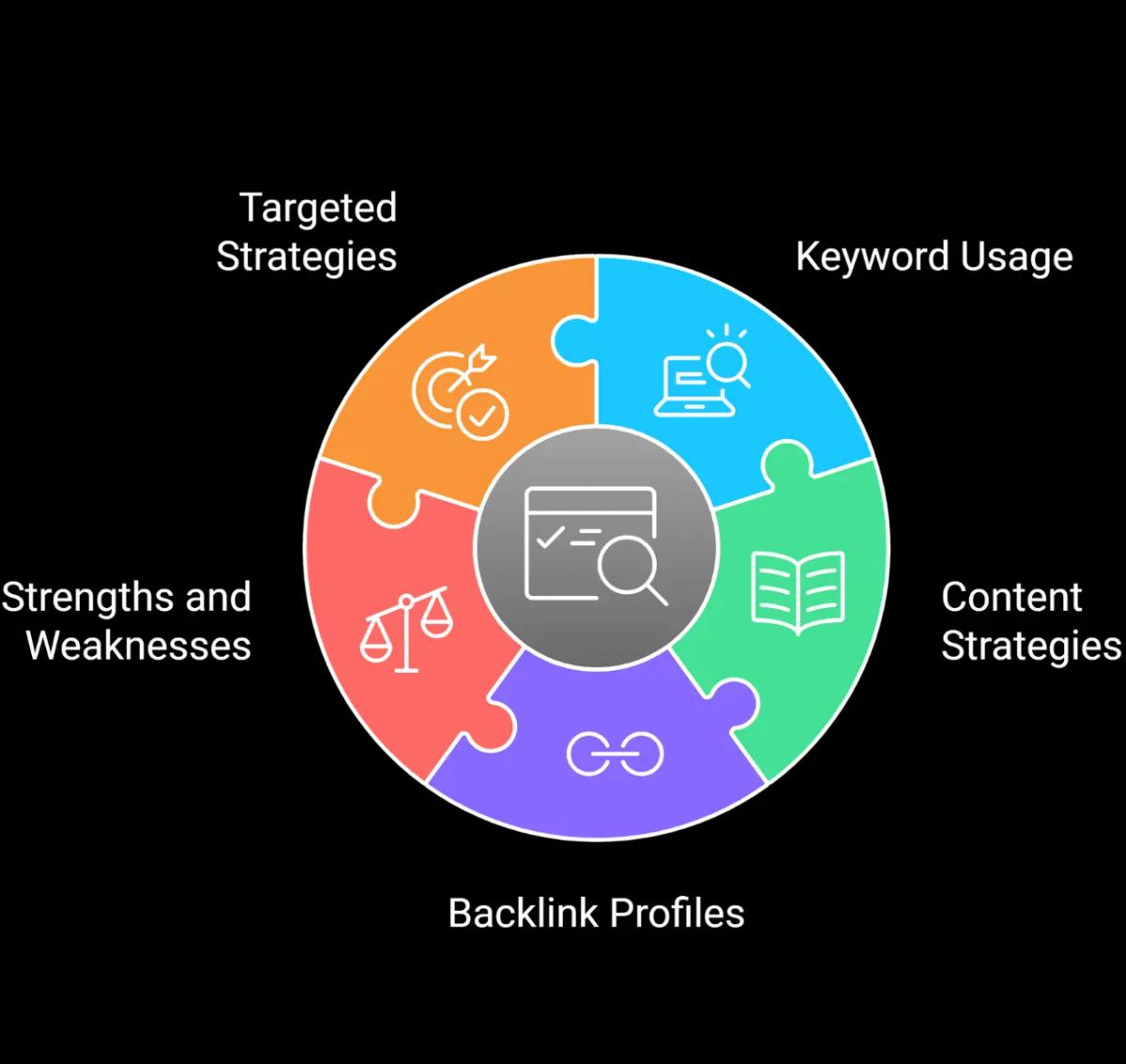 In Depth Competitor Analysis for Legal SEO Services