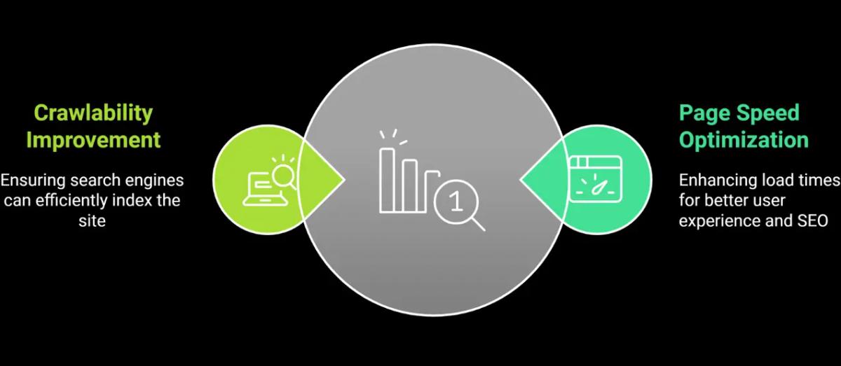 Infographic showing leveraging Webflow for SEO success