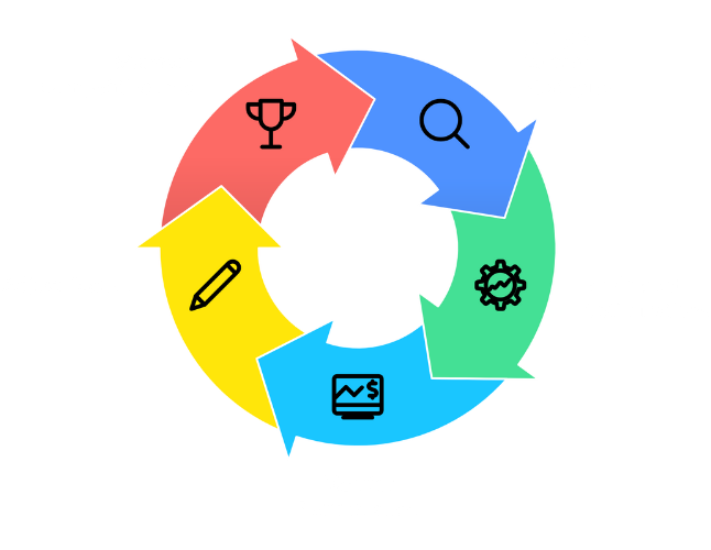 SaaS SEO Consultant Long Term Growth