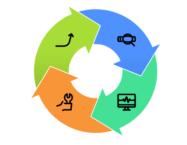 Technical SEO Consultant Long Term Support