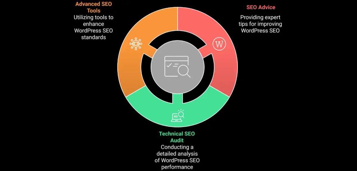 SEO Consulting for WordPress