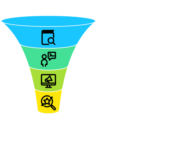 Strategies for Each Market