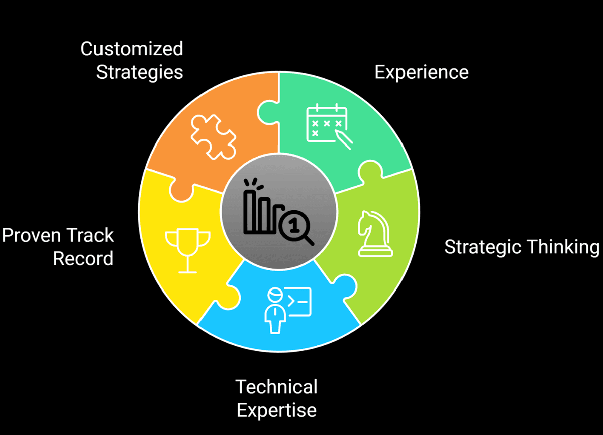 Why choose me as your SEO partner?