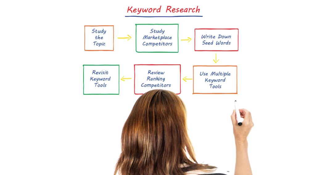 How to keyword research for SEO