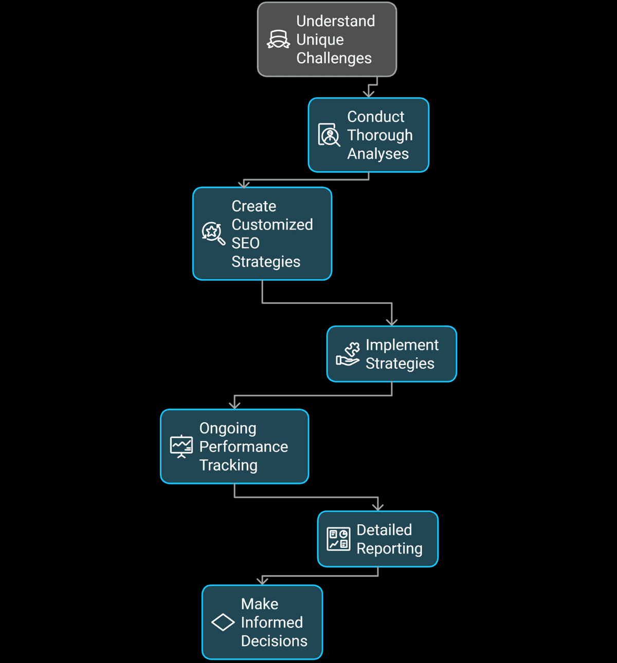 Comprehensive Enterprise SEO Consultancy