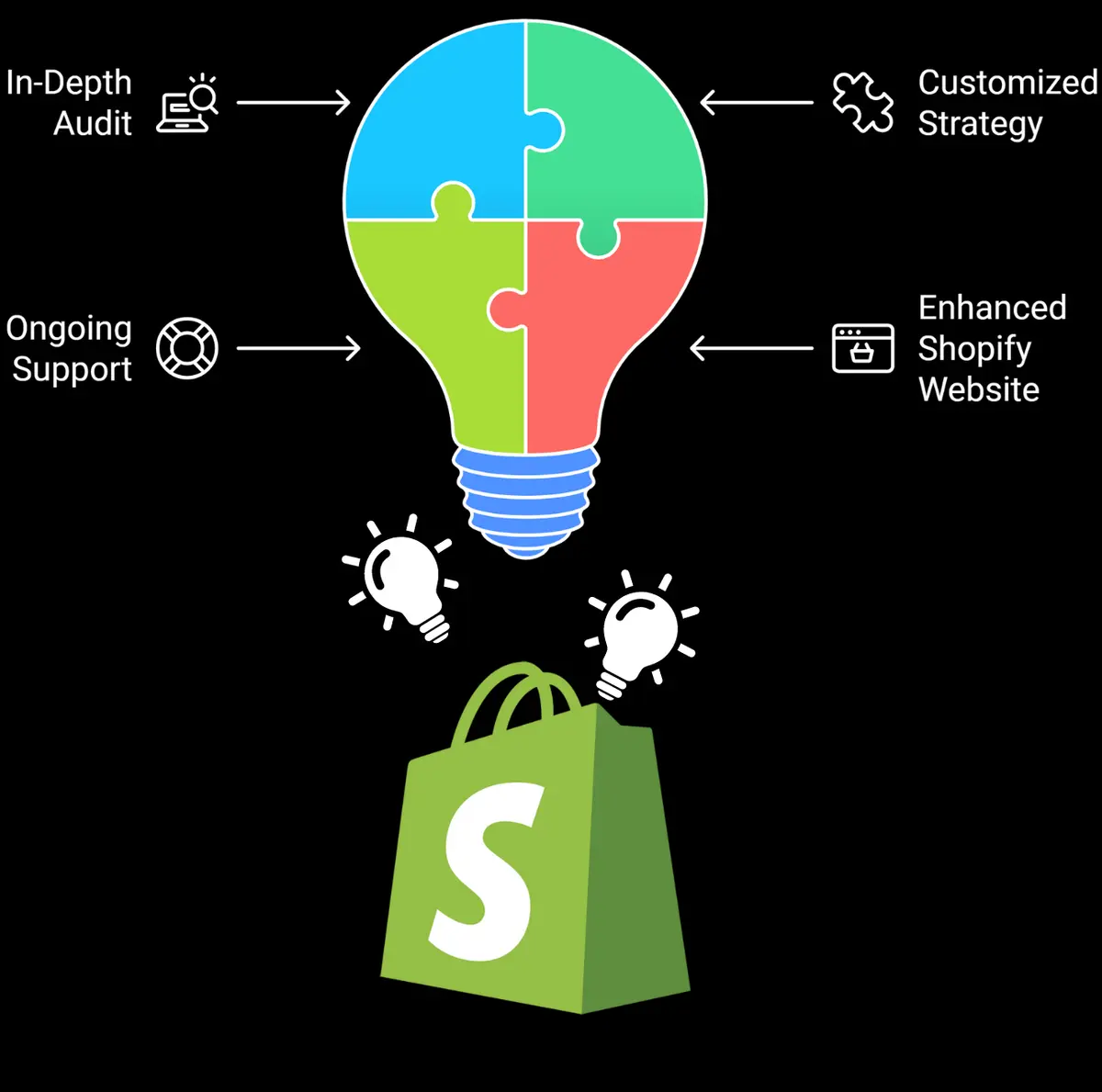 Comprehensive Shopify SEO Consulting Solutions