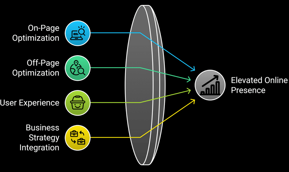Elevate Your Online Presence with Enterprise SEO