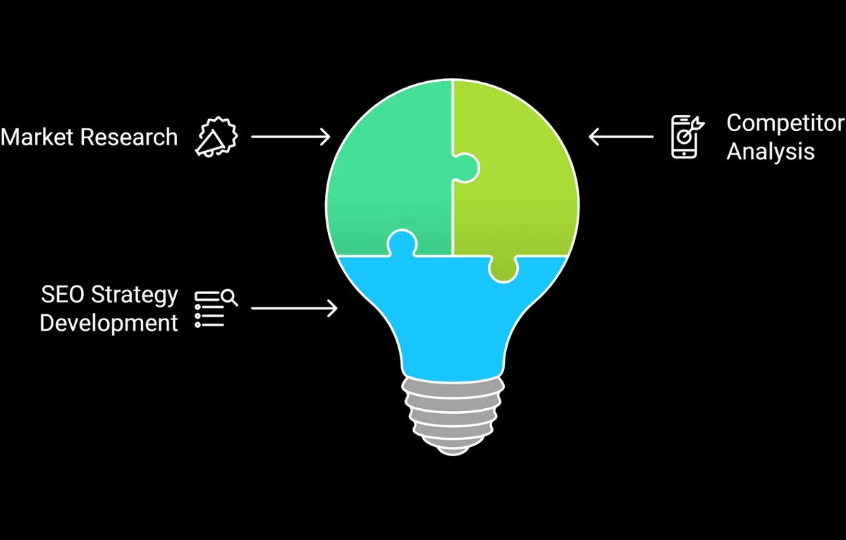 Advanced Ecommerce SEO Consulting Solutions