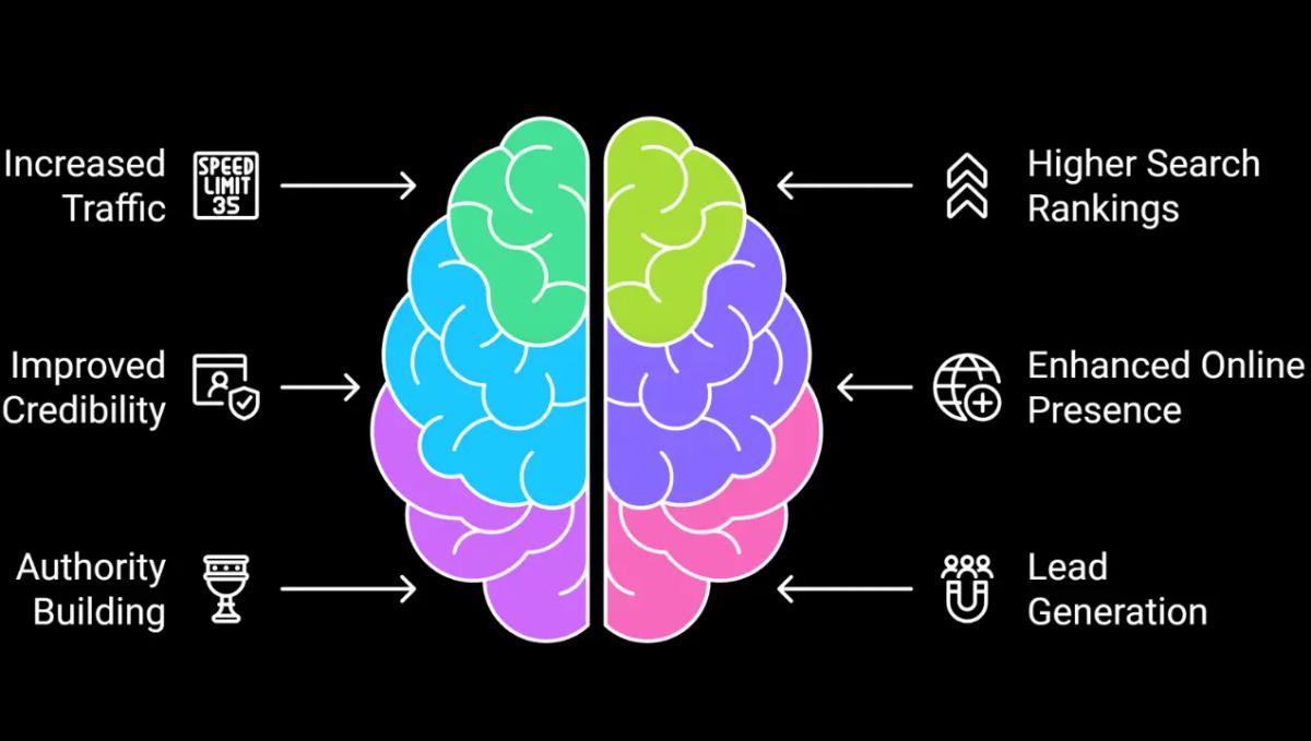 Benefits of SEO for Financial Advisors