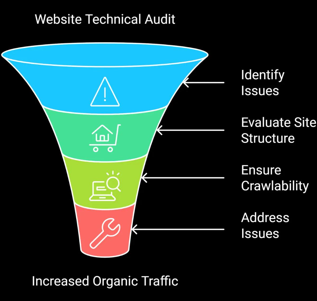 Comprehensive SEO Competitive Analysis Services
