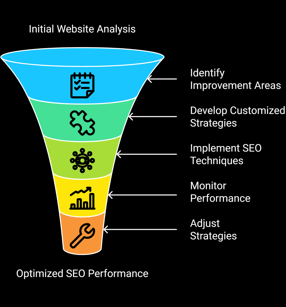 Comprehensive SEO Consulting for SaaS Companies