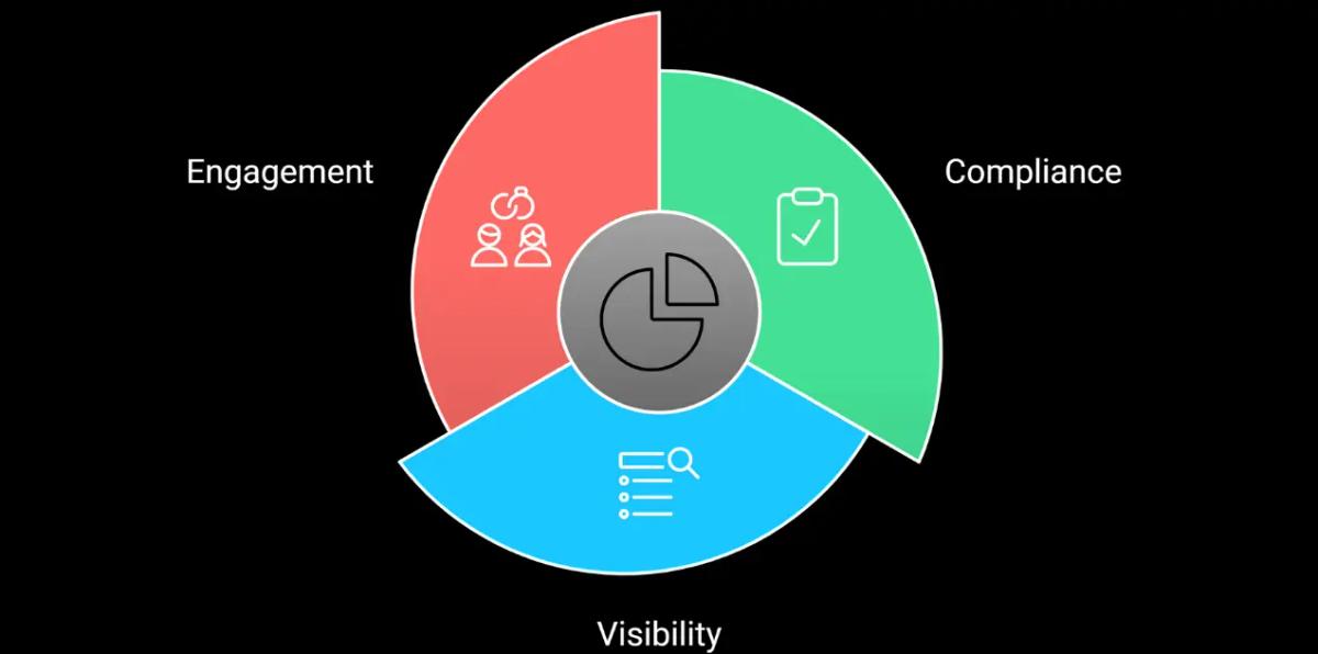 Comprehensive Services for Financial Websites