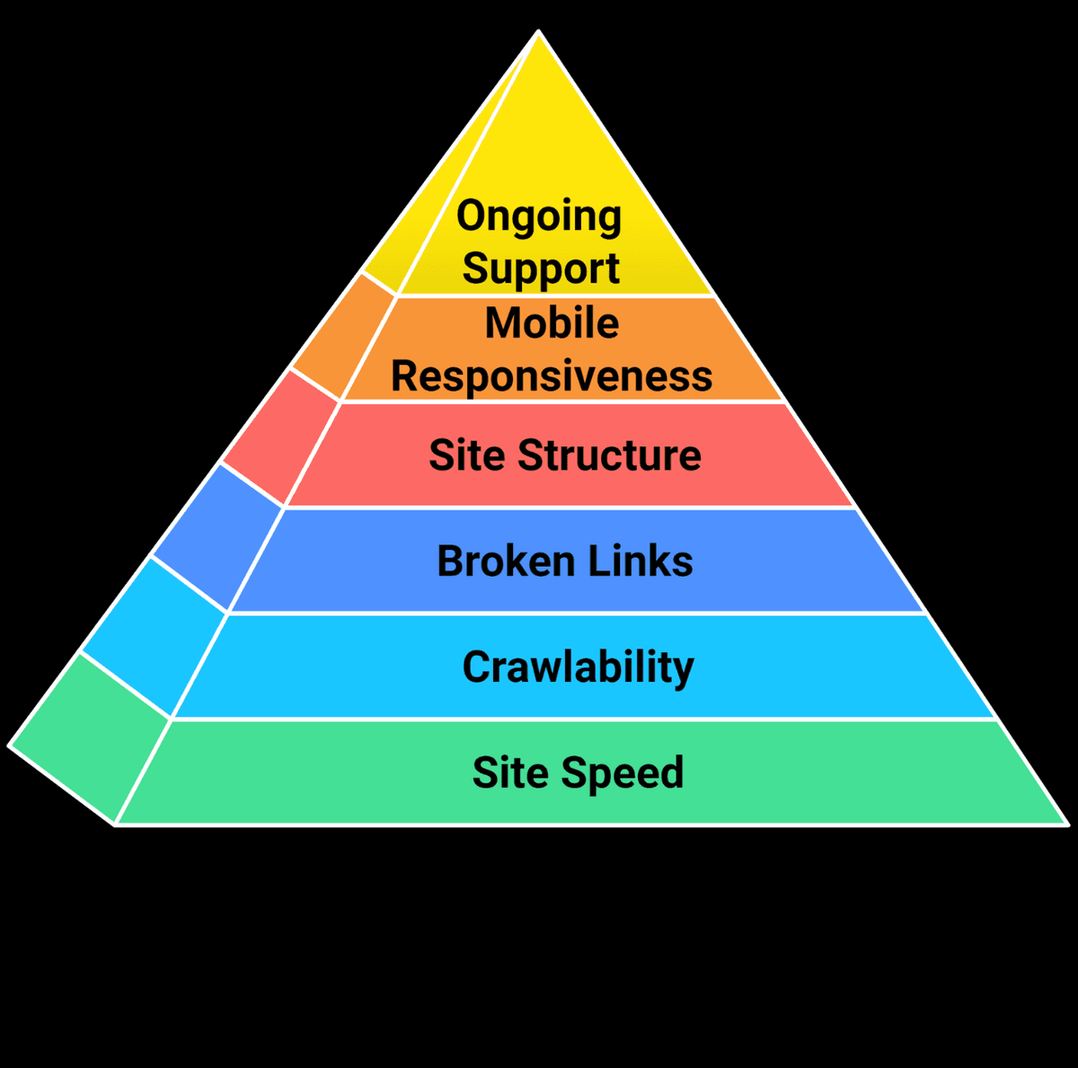 Comprehensive Technical SEO Consulting Solutions