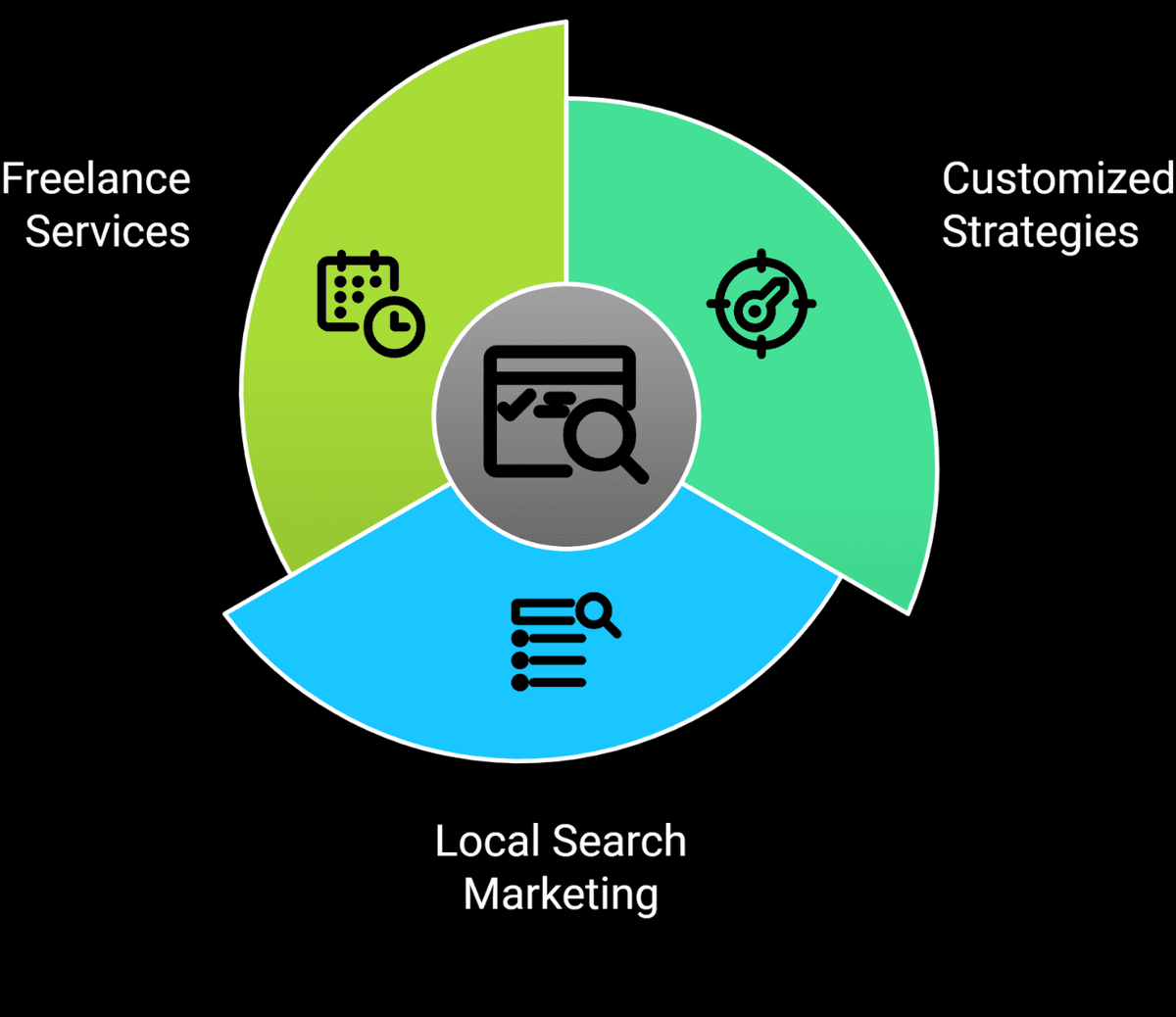 Customized Local SEO Consulting for Your Business