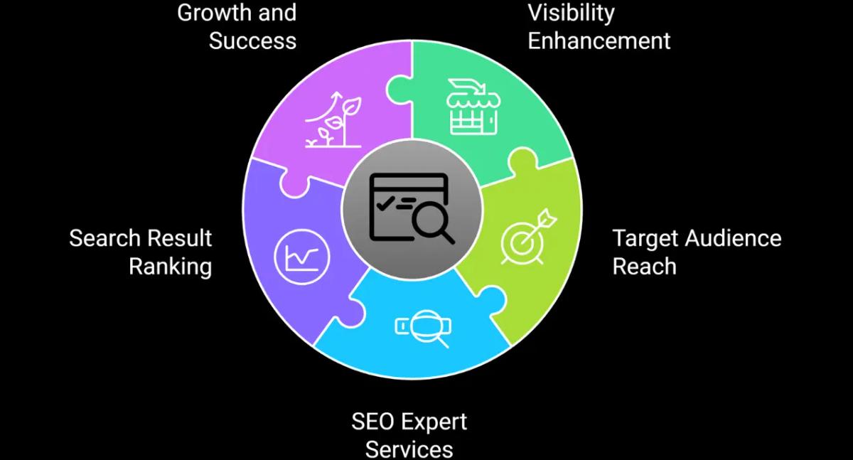 Customized SEO Strategies for Small Businesses
