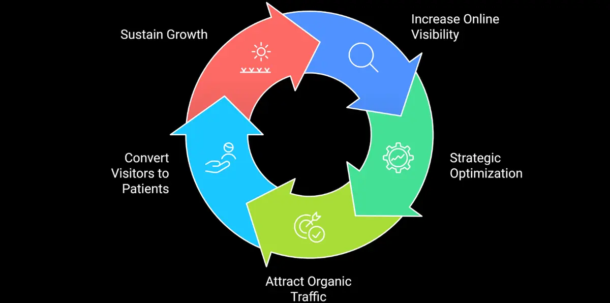 Drive Organic Growth for Healthcare Providers
