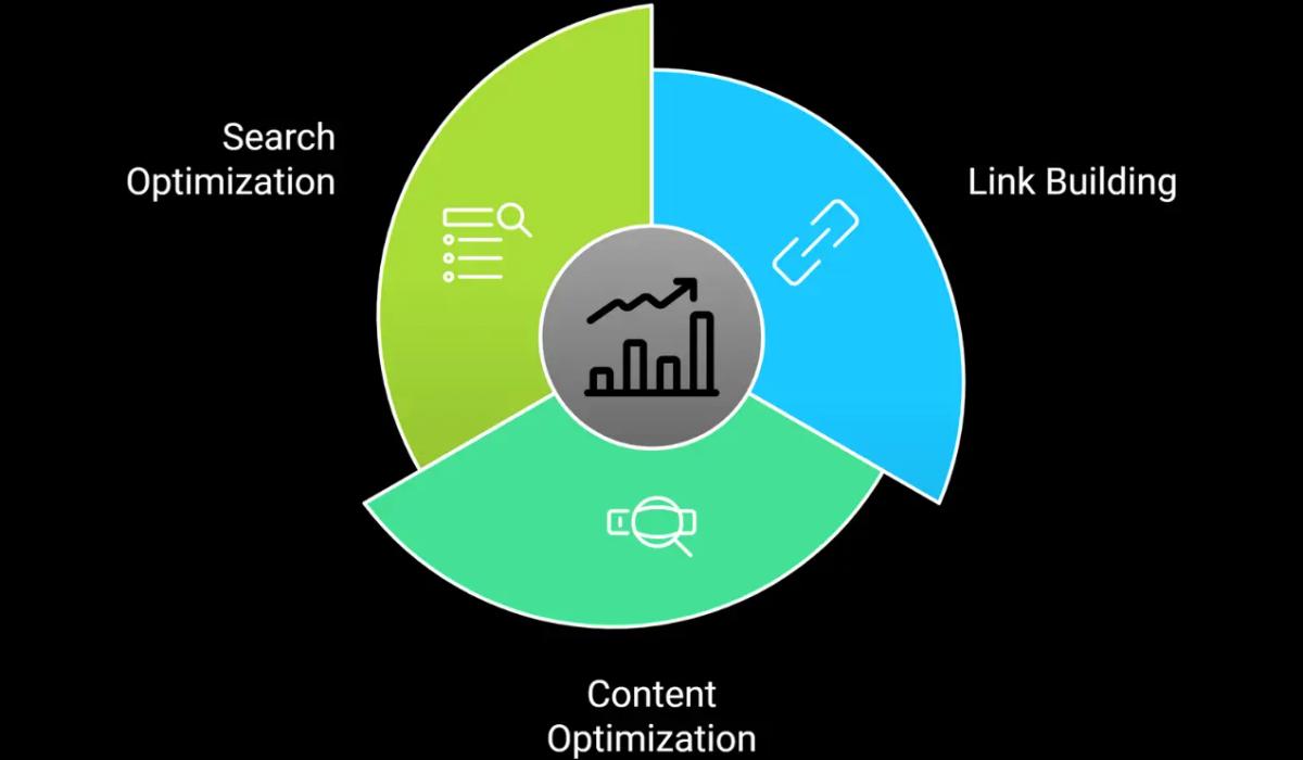 Driving Organic Growth for SaaS Startups and Companies