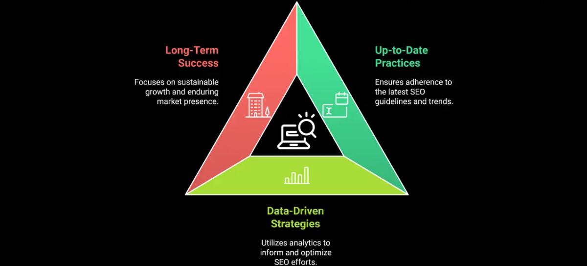 Ecommerce SEO best practices for maximum website exposure