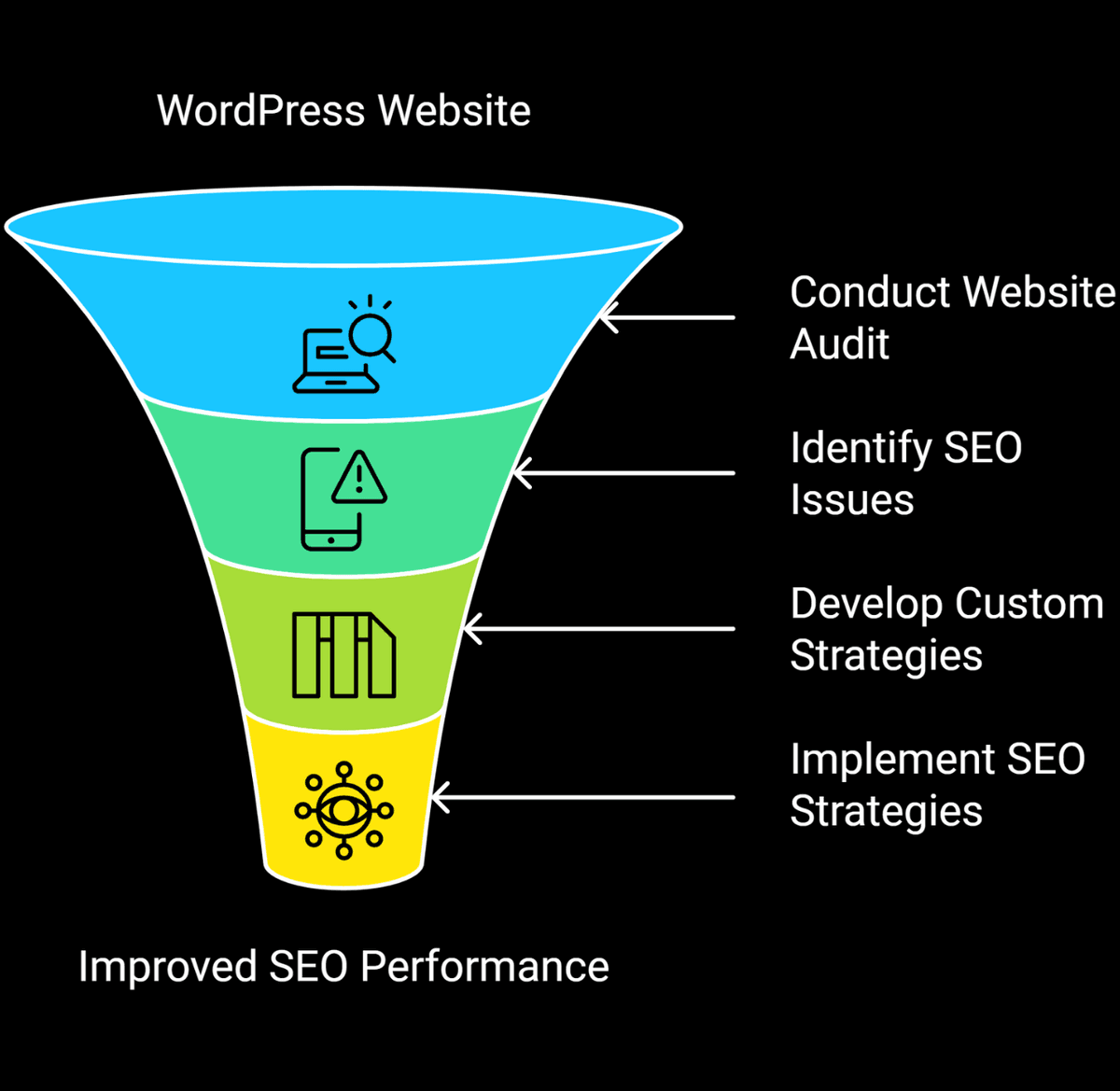 Expert WordPress SEO Consulting Solutions