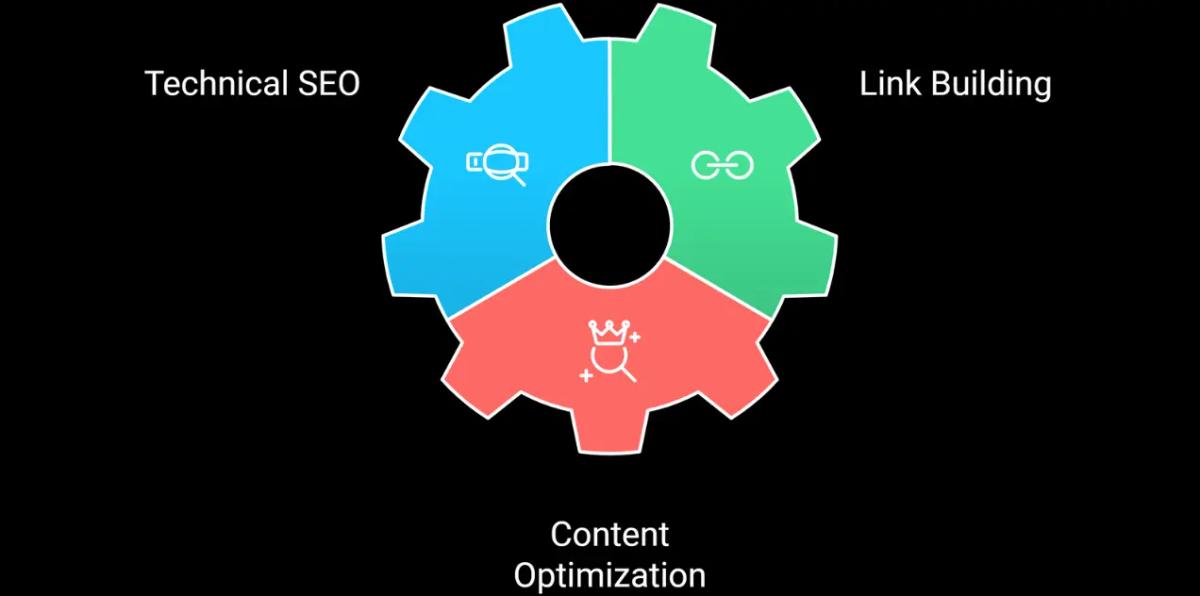 Importance of Strategic SEO for SaaS Companies