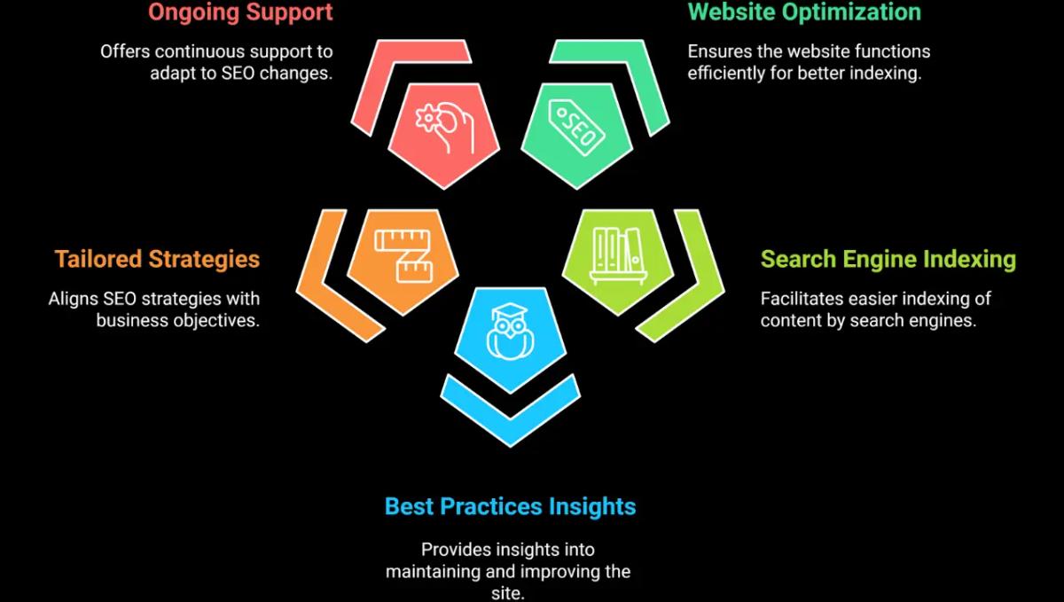 Importance of Technical SEO Services