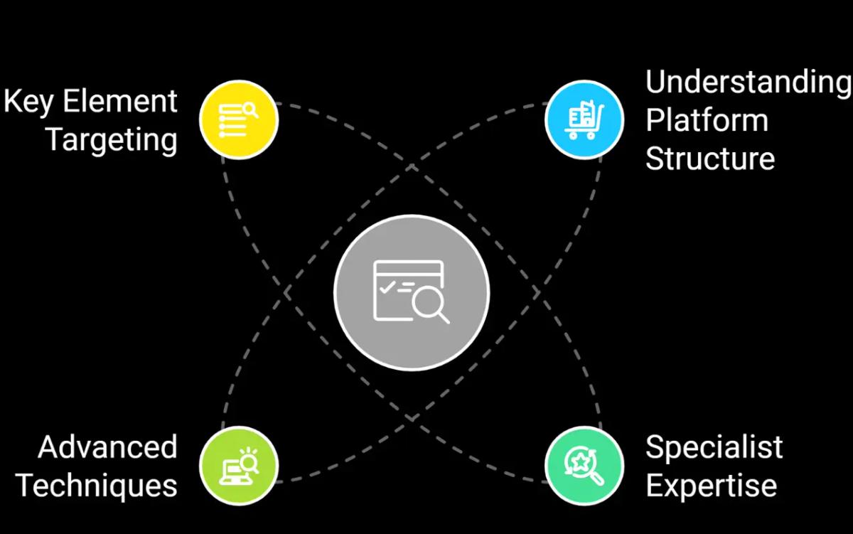 Insights showing strategy to improve SEO performance of your Shopify website