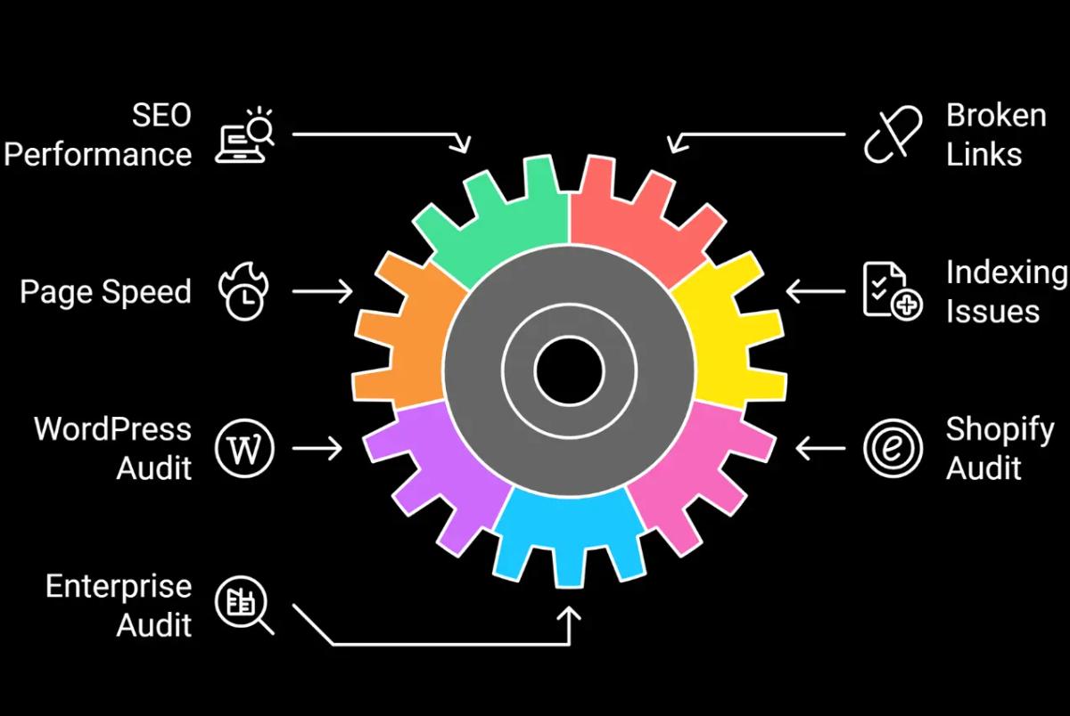 Maximize Performance with Our Website Technical Audit Services