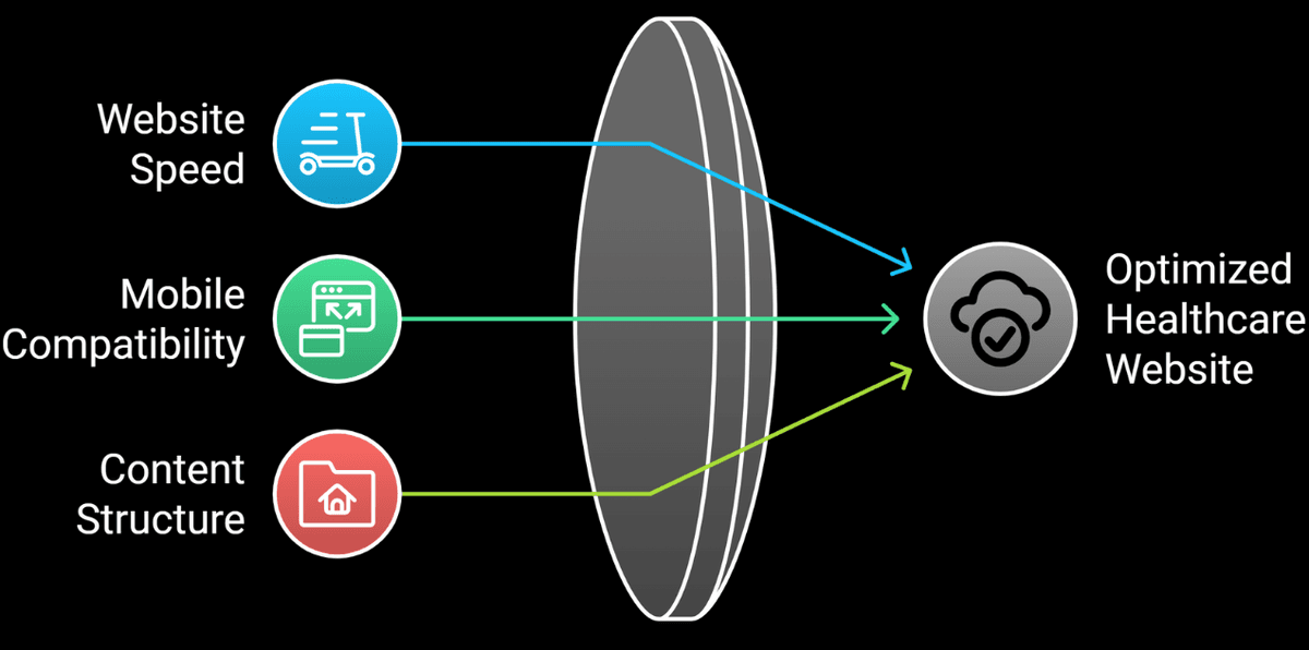 Optimize Healthcare Websites for Maximum Performance