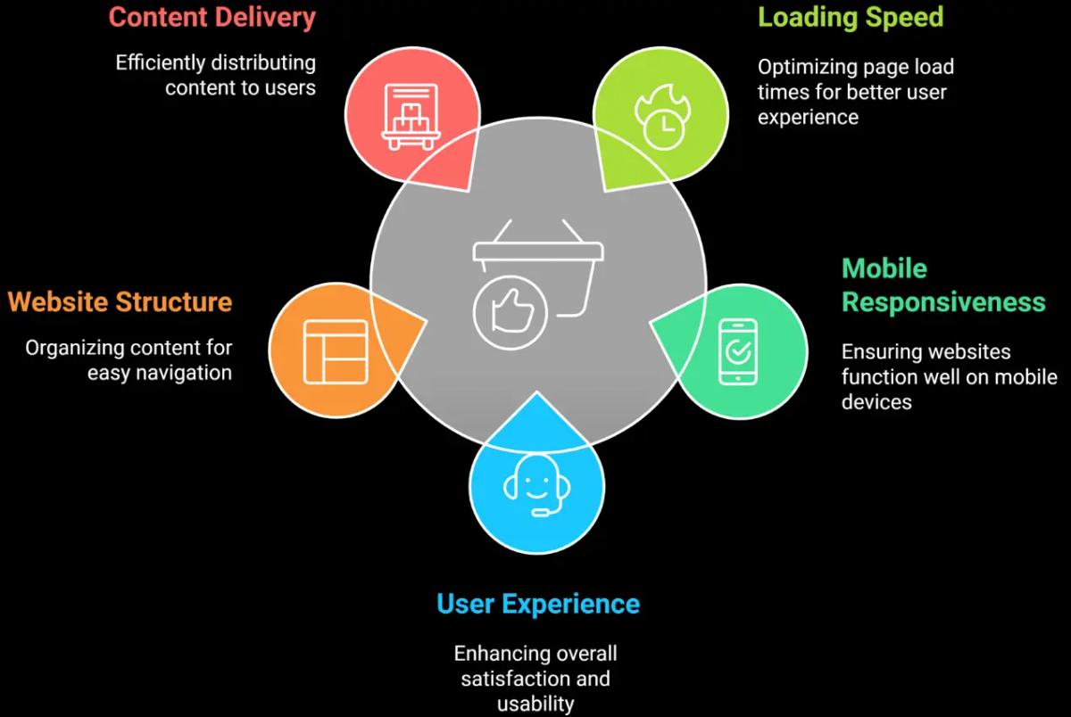 Optimize Your Website with Technical SEO Services