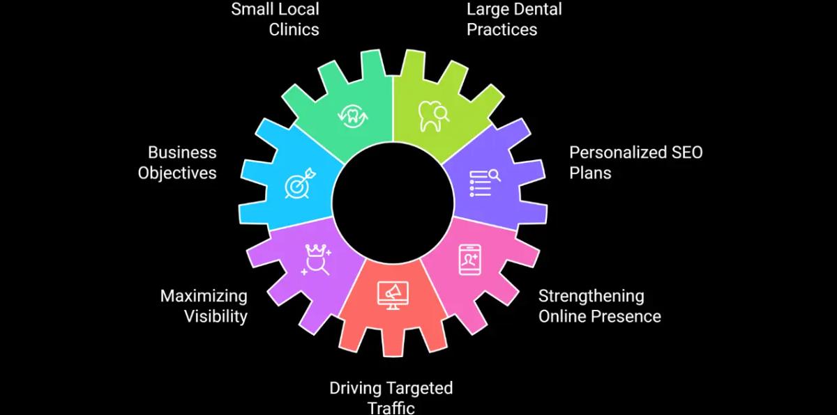 Optimized Solutions for Every Dental Practice