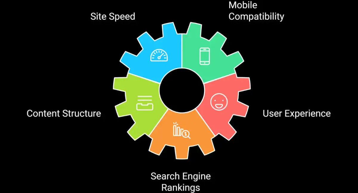 Optimizing Travel Websites for Maximum Performance
