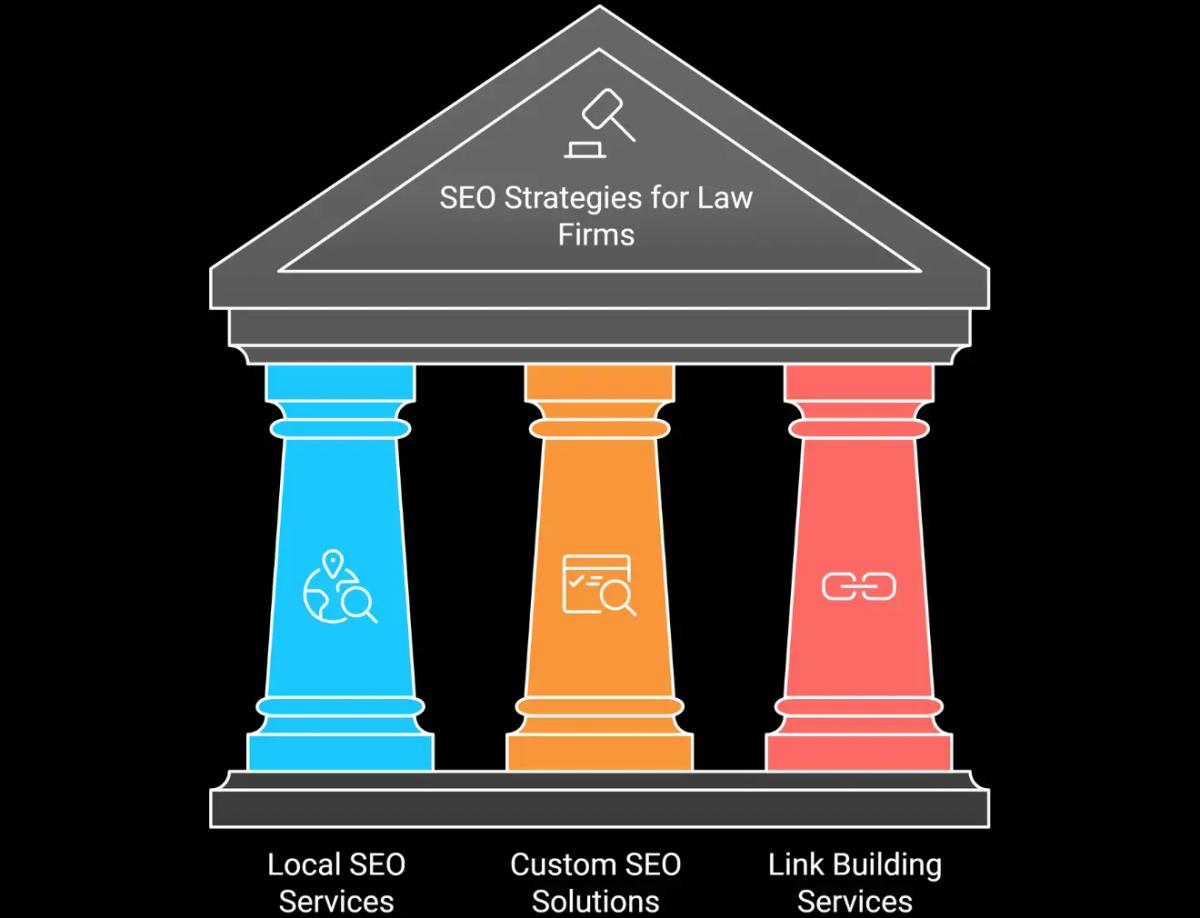 Personal SEO Strategies for Law Firms