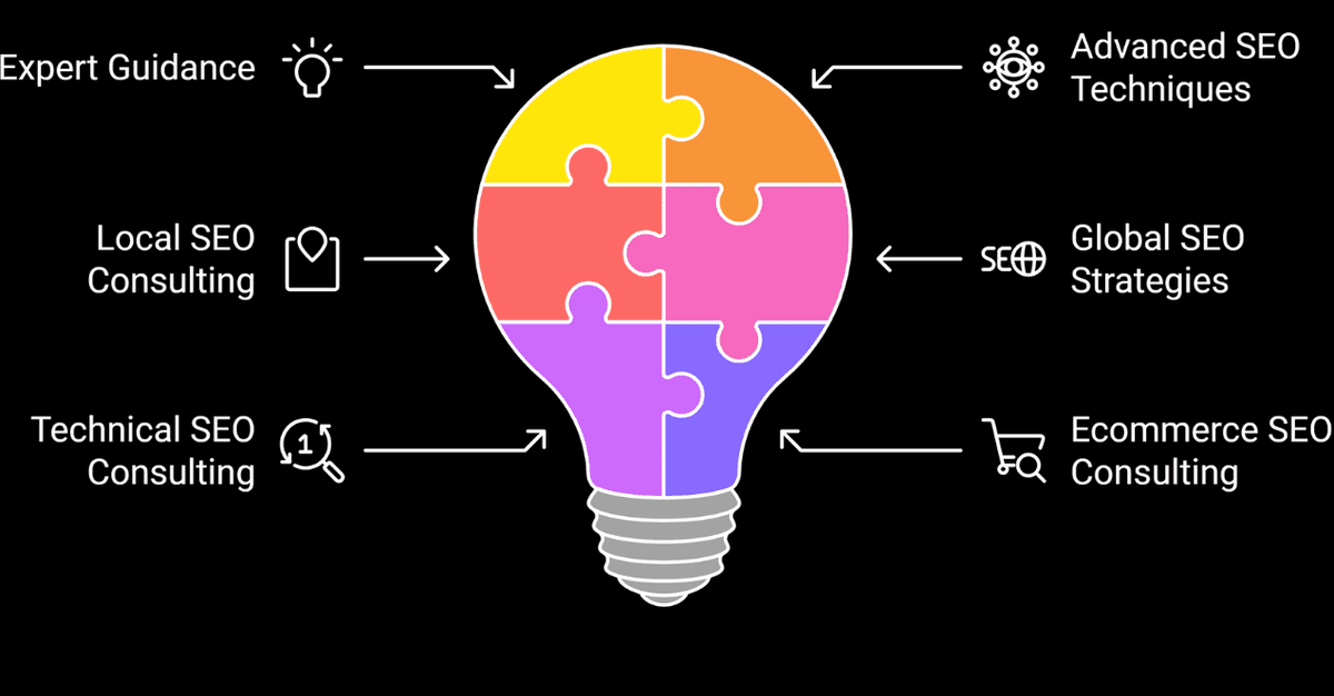 Professional SEO Consulting Solutions